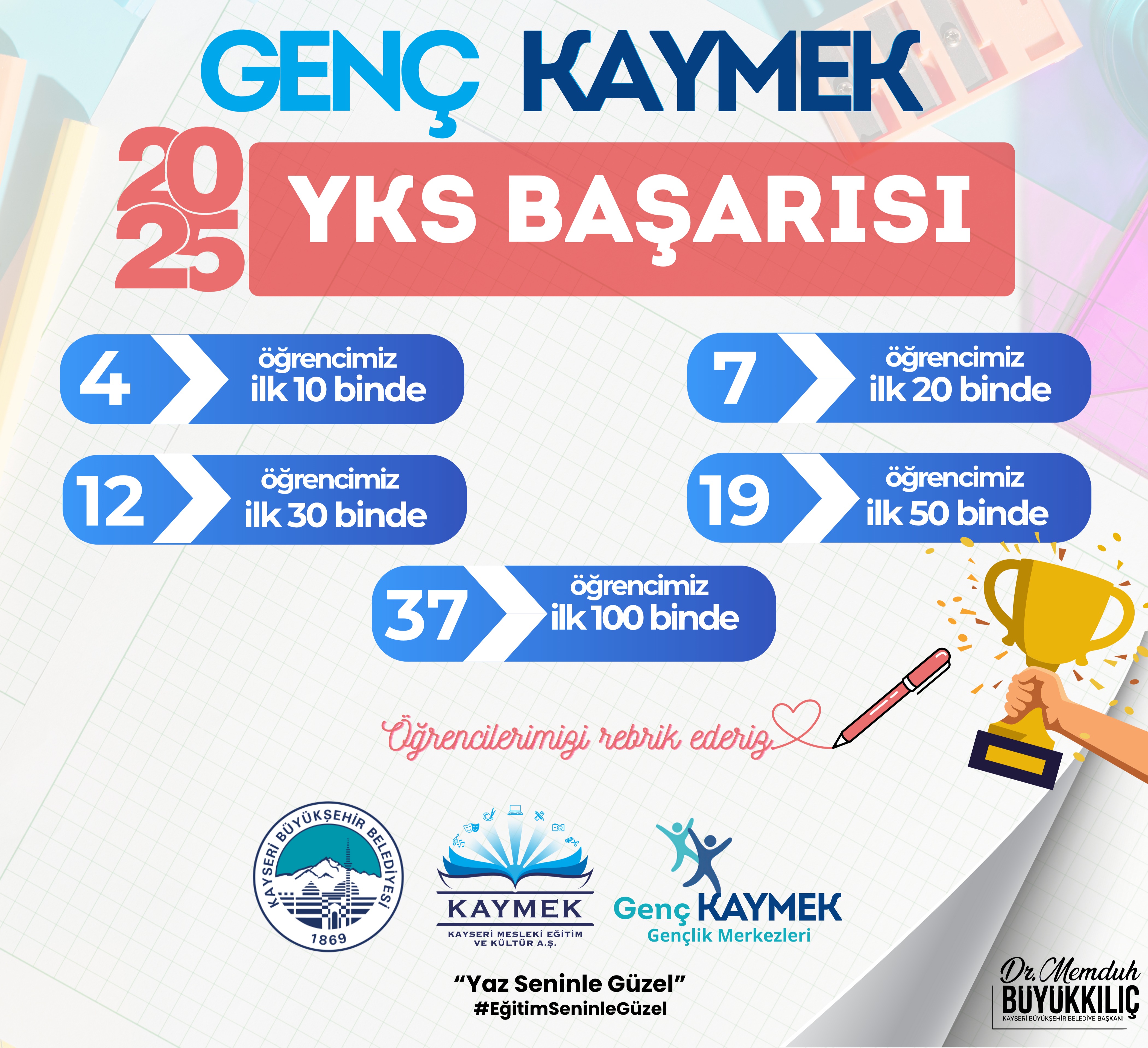 GENÇ KAYMEK’TEN YKS’DE GURURLANDIRAN BAŞARI