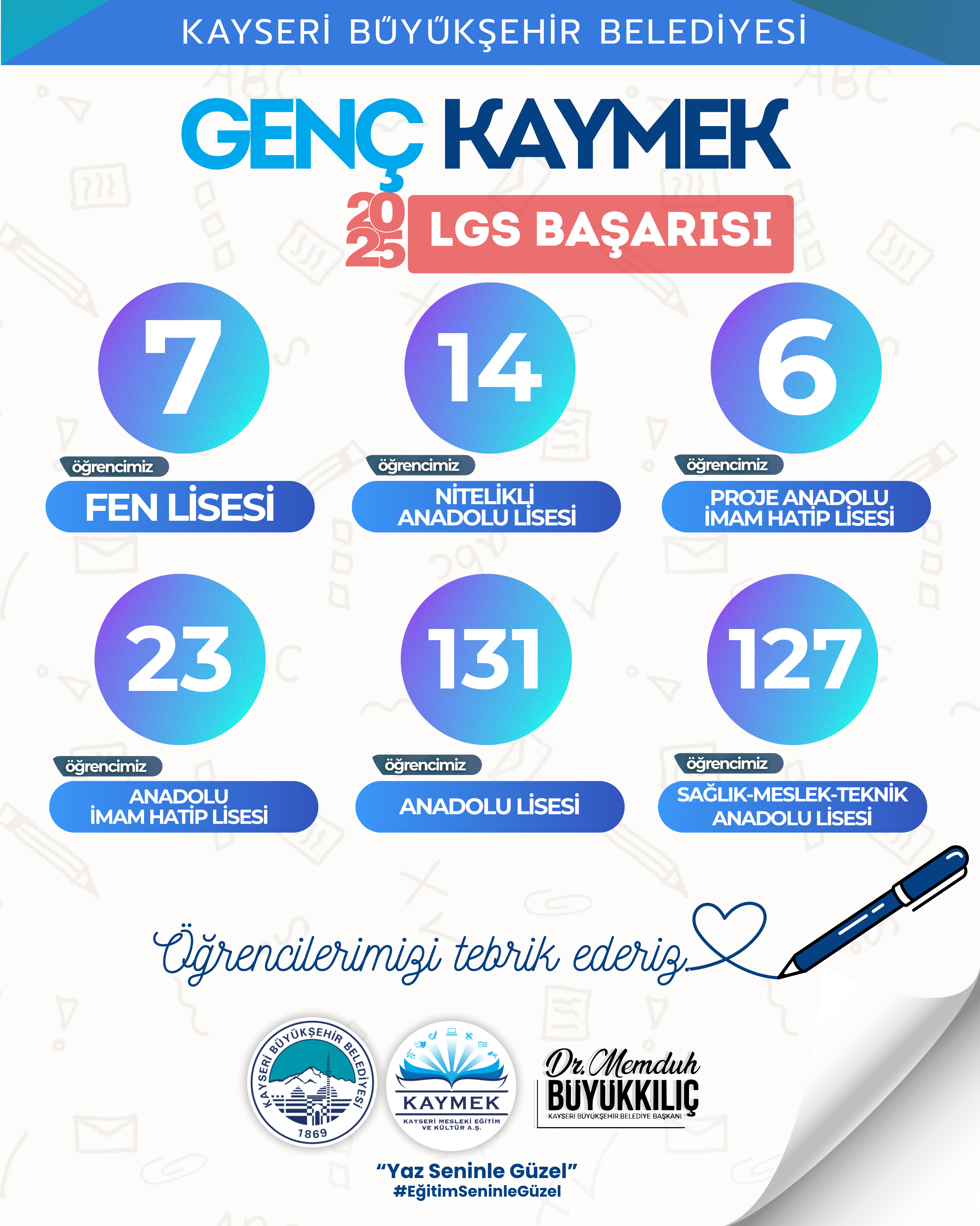 BÜYÜKŞEHİR KAYMEK, LGS’DE 308 ÖĞRENCİYİ HAYALLERİNDEKİ LİSELERE YERLEŞTİRDİ