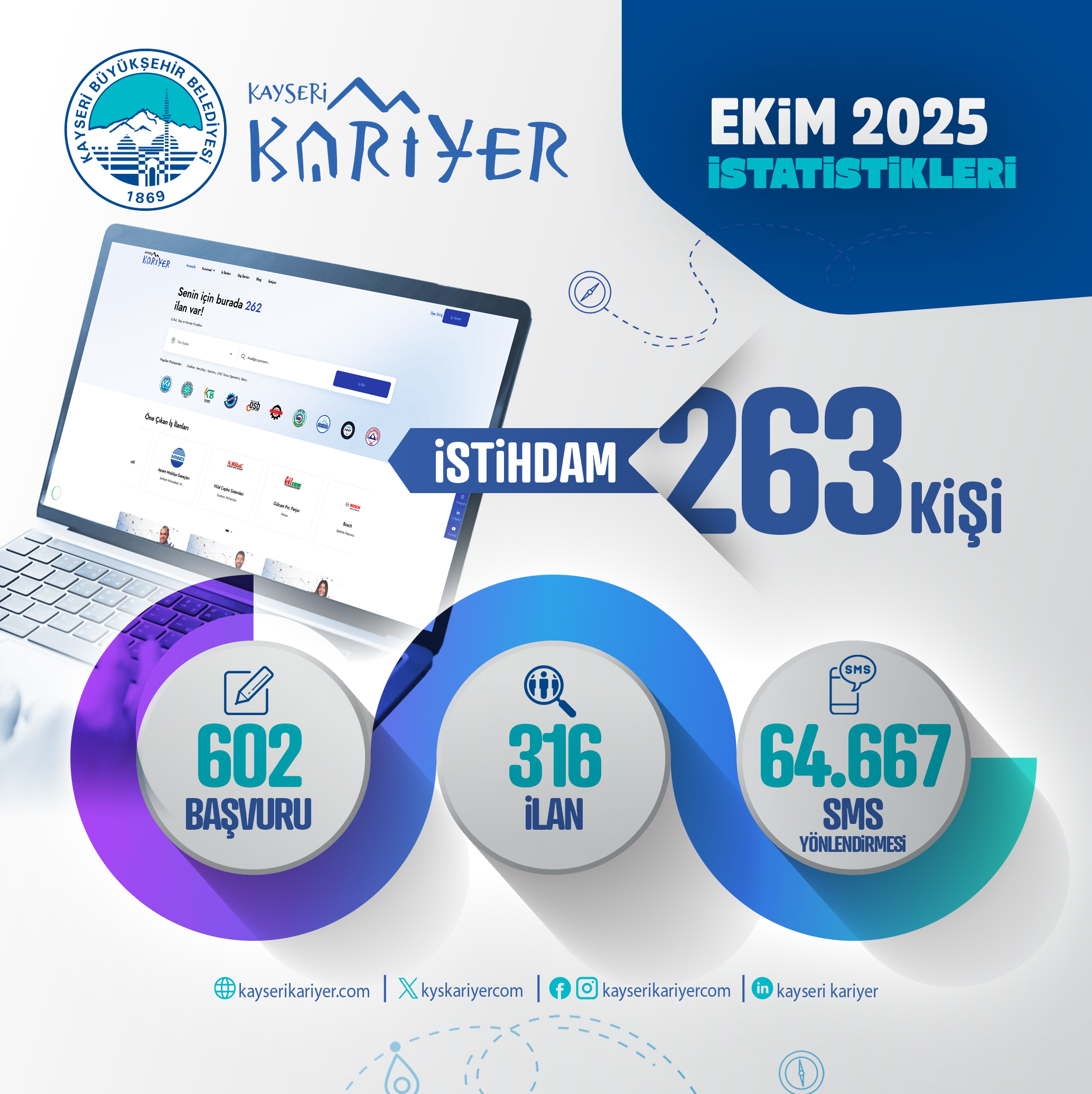KAYSERİ KARİYER MERKEZİ’NDEN ÜRETİM ÜSSÜ KAYSERİ’NİN İSTİHDAMINA 263 KİŞİLİK KATKI