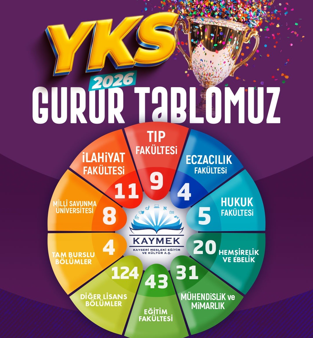 Başkan Büyükkılıç: “Genç KAYMEK’te 547 öğrencimiz üniversiteli oldu”